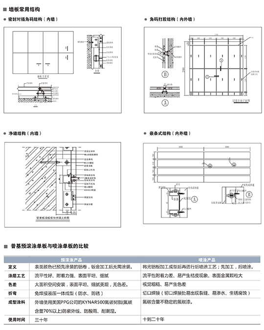 鋁合金墻板